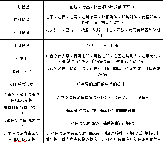 5月-张野-体检表格.png